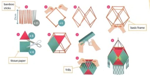 DIY bamboo and tissue paper lantern assembly steps with colorful frills.